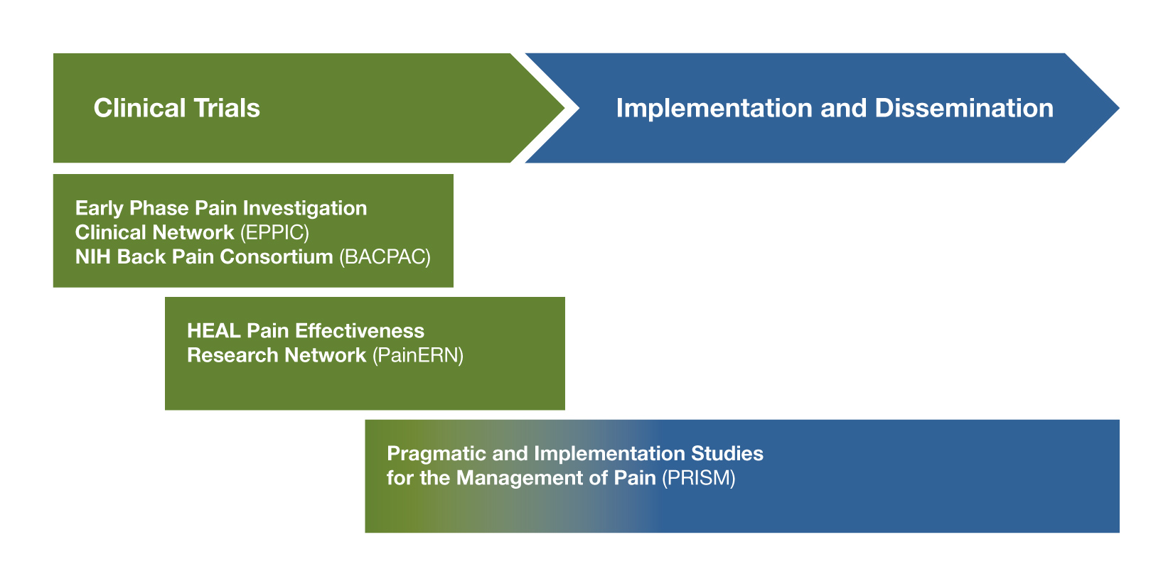 HEAL Early Stage Clinical Research_01