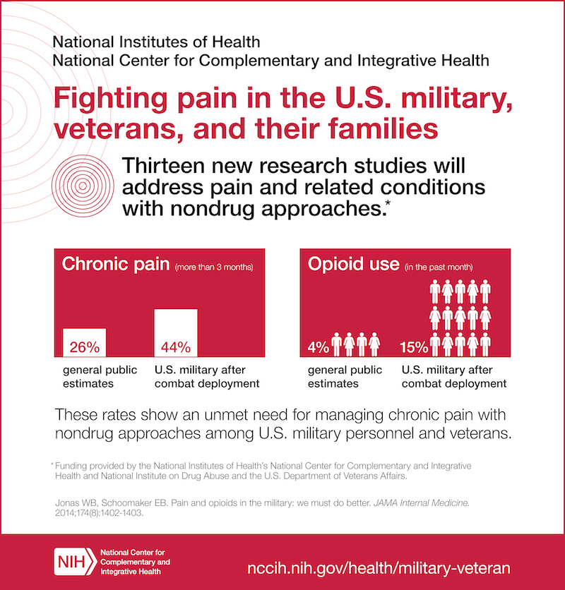 Federal agencies partner for military and veteran pain management