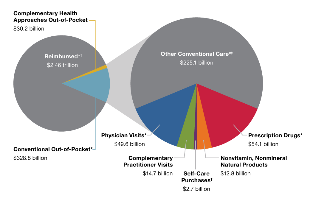 NHIS-Cost-Spending-1-Total-Graphs