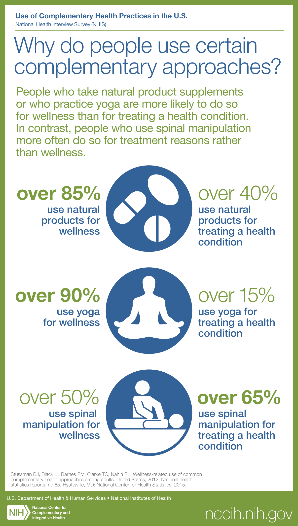 NHIS_Wellness_Infographic_reasons_share