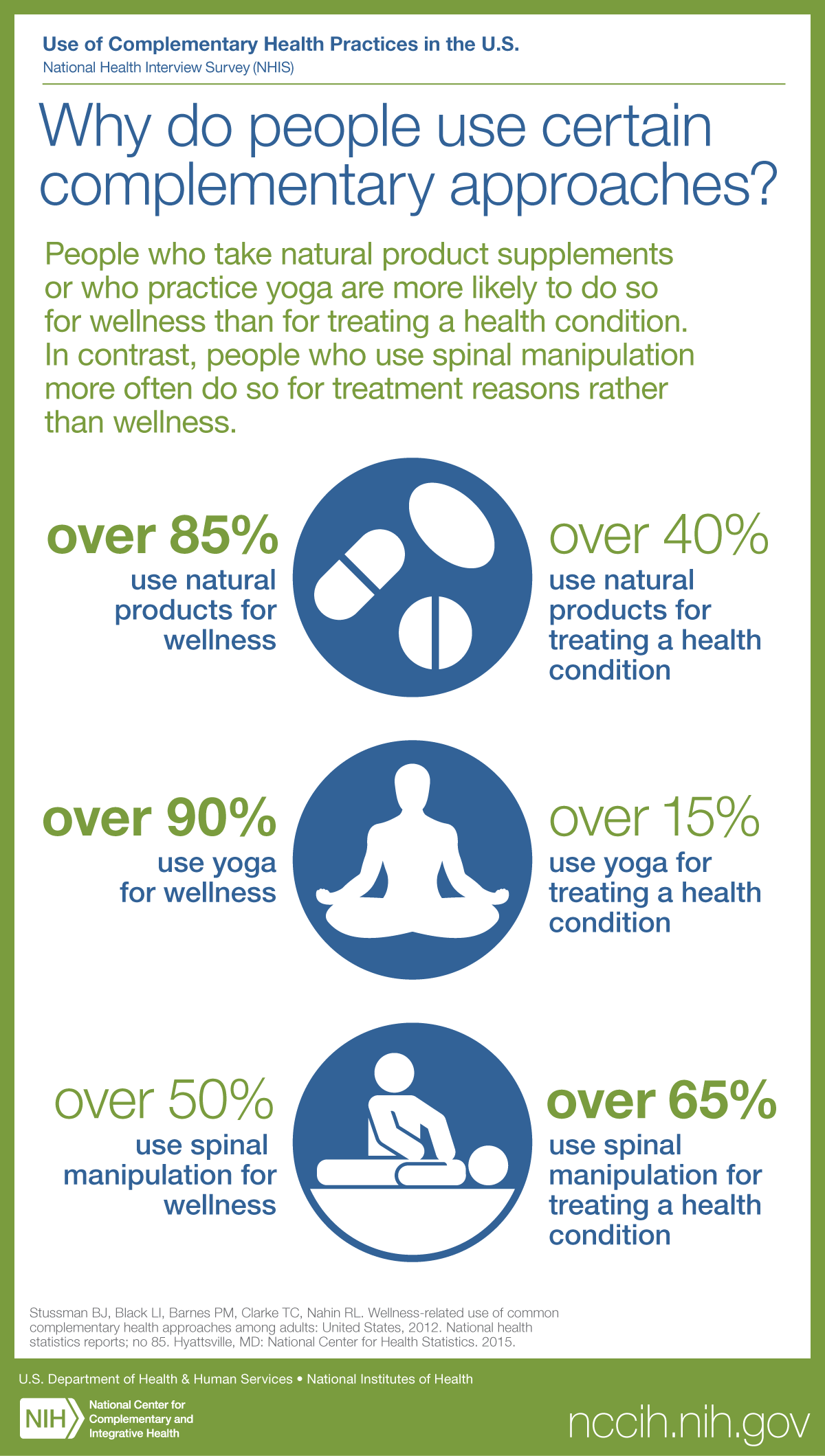 Health Yoga Infographic 18 Benefits of Yoga