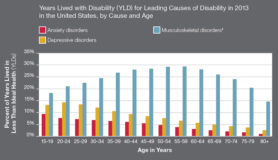 disability-NHIS2012