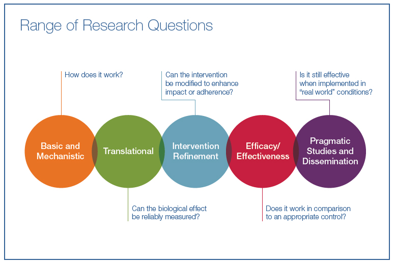 range_research_questions