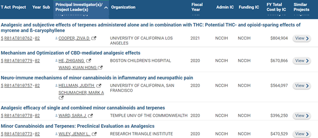 Information from NIH RePORTER on five projects