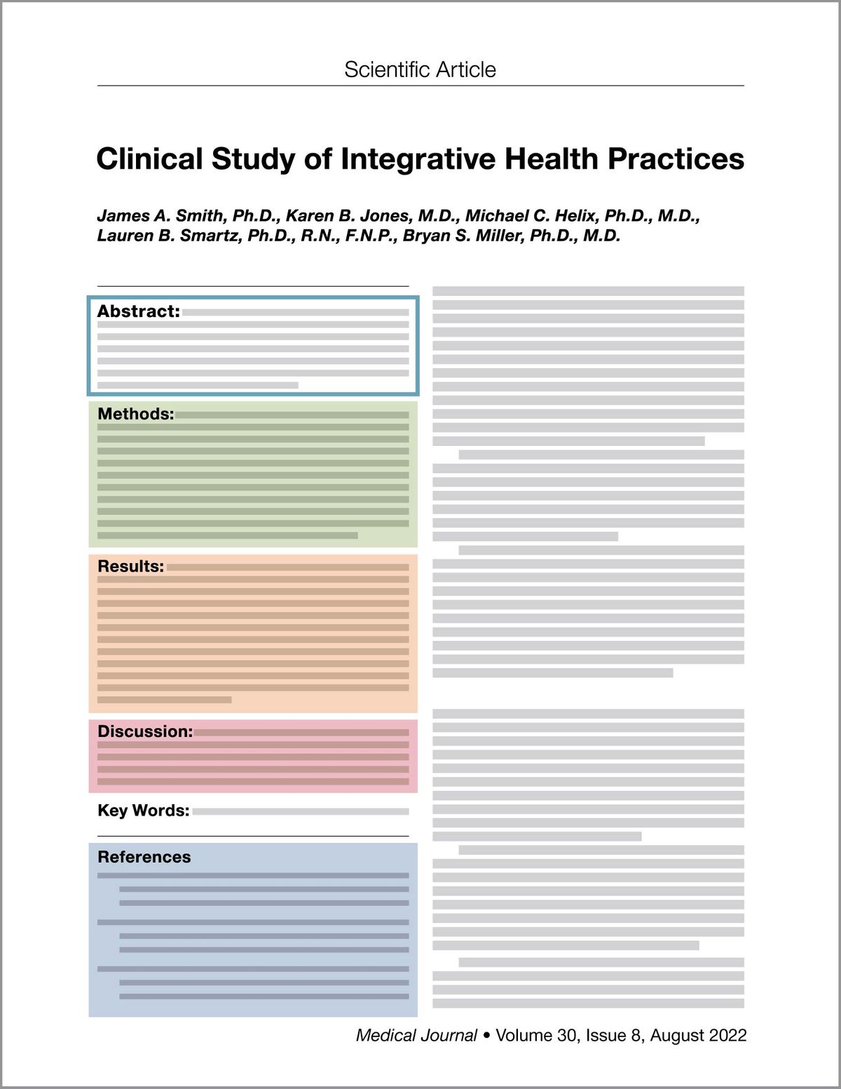 The words “Scientific Article” appear at the top of the page, with a fictional title, Clinical Study of Integrative Health Practices, below them. A fictional list of authors, James A. Smith, Ph.D., Karen B. Jones, M.D., Michael C. Helix, Ph.D., M.D., Lauren B. Smartz, Ph.D., R.N., F.N.P., Bryan S. Miller, Ph.D., M.D., appears under the title. The left column shows labeled sections of the journal article: Abstract, Methods, Results, Discussion, Key Words, References. All sections except Key Words are clickable. Gray lines appear in place of the text in each section in the left column and in the entire right column. These words appear at the lower right: Medical Journal Volume 30, Issue 8, August 2022