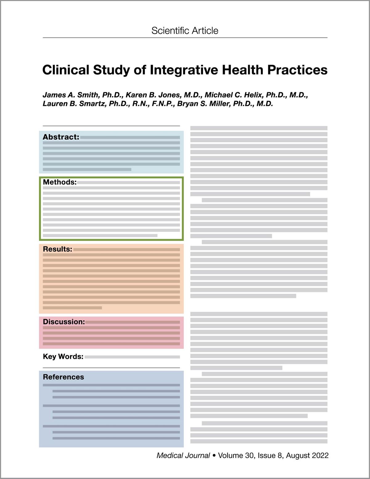 The words “Scientific Article” appear at the top of the page, with a fictional title, Clinical Study of Integrative Health Practices, below them. A fictional list of authors, James A. Smith, Ph.D., Karen B. Jones, M.D., Michael C. Helix, Ph.D., M.D., Lauren B. Smartz, Ph.D., R.N., F.N.P., Bryan S. Miller, Ph.D., M.D., appears under the title. The left column shows labeled sections of the journal article: Abstract, Methods, Results, Discussion, Key Words, References. All sections except Key Words are clickable. Gray lines appear in place of the text in each section in the left column and in the entire right column. These words appear at the lower right: Medical Journal Volume 30, Issue 8, August 2022