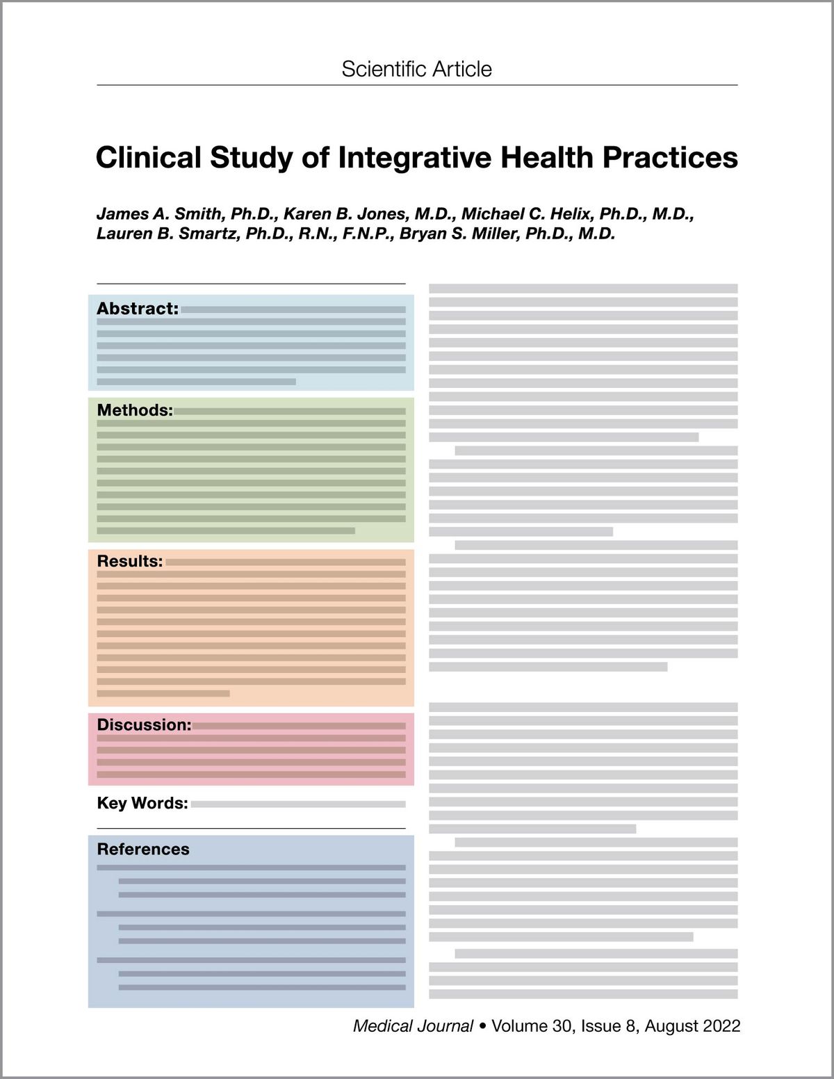 The words “Scientific Article” appear at the top of the page, with a fictional title, Clinical Study of Integrative Health Practices, below them. A fictional list of authors, James A. Smith, Ph.D., Karen B. Jones, M.D., Michael C. Helix, Ph.D., M.D., Lauren B. Smartz, Ph.D., R.N., F.N.P., Bryan S. Miller, Ph.D., M.D., appears under the title. The left column shows labeled sections of the journal article: Abstract, Methods, Results, Discussion, Key Words, References. All sections except Key Words are clickable. Gray lines appear in place of the text in each section in the left column and in the entire right column. These words appear at the lower right: Medical Journal Volume 30, Issue 8, August 2022