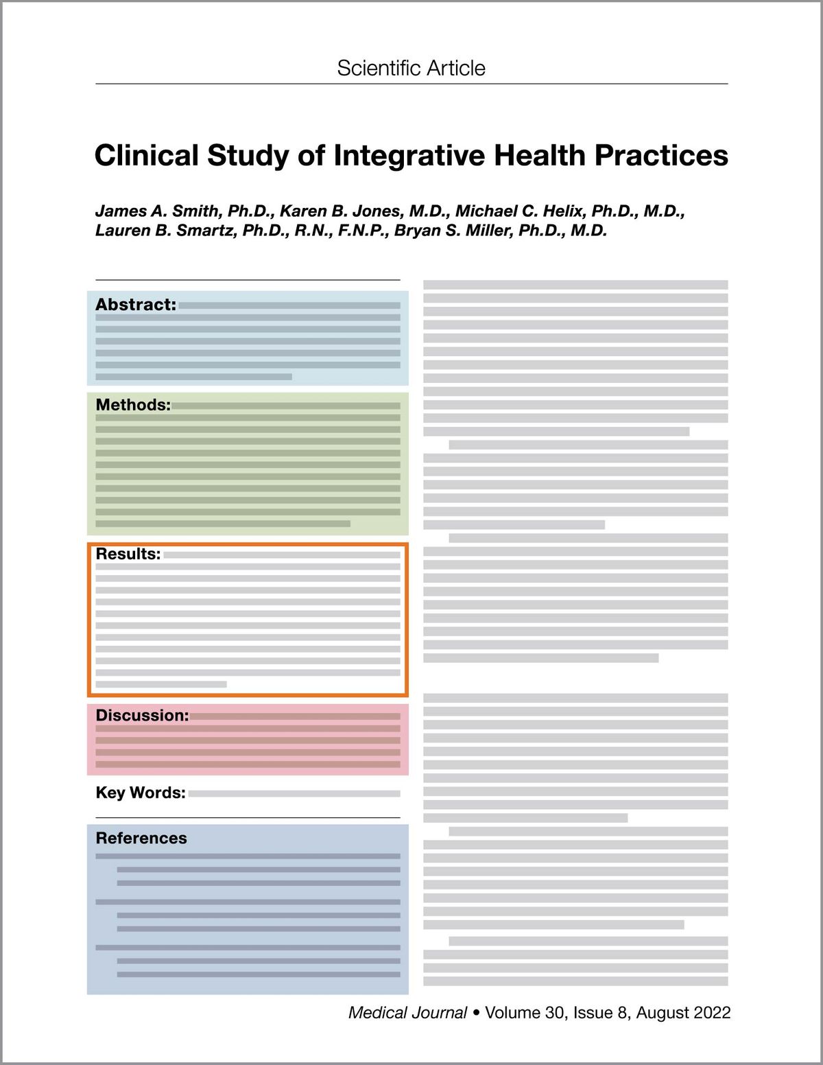 How To Make Sense Of A Scientific Journal Article NCCIH