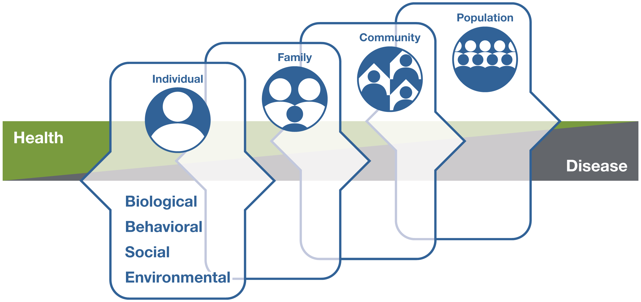 Genomic Testing for the Healthy Individual (CME)