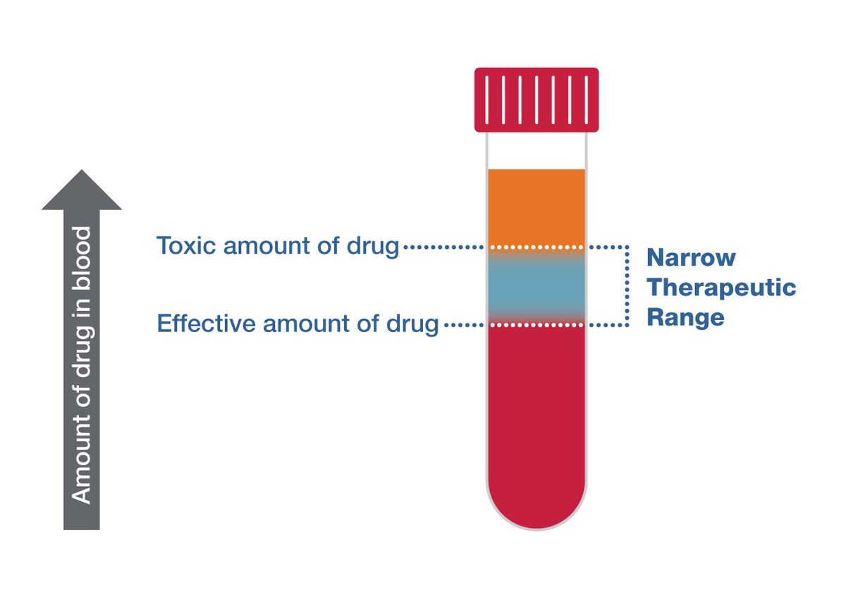 Medications With a Narrow Therapeutic Range