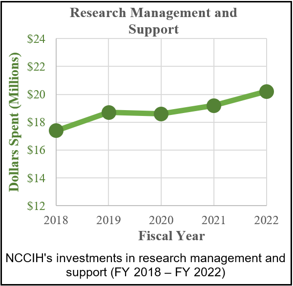 Research Management Support CJ 2023