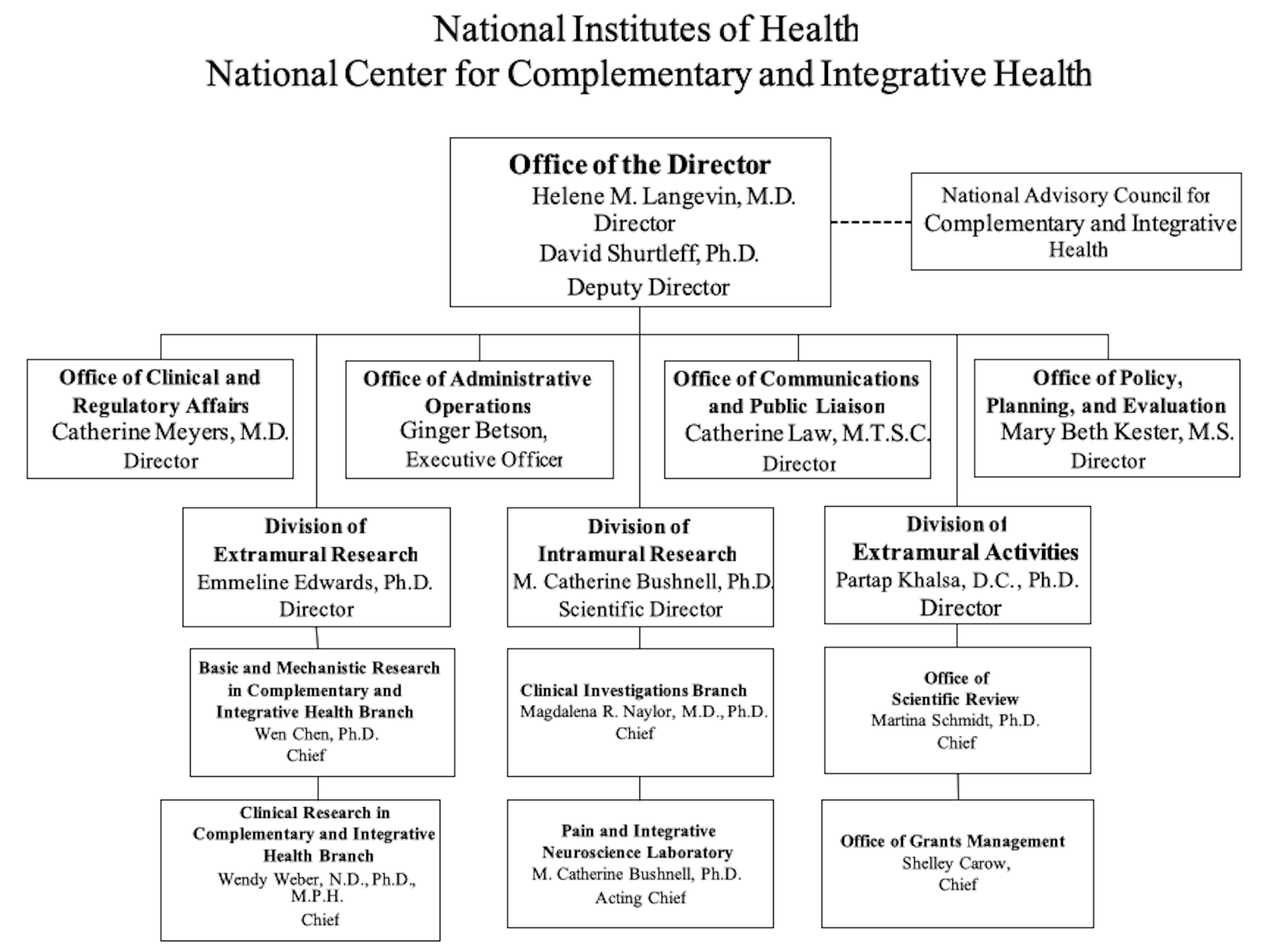 2021 Organizational Chart