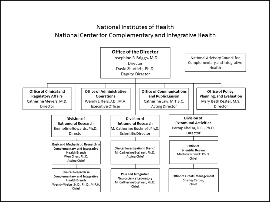 2018 Organizational Chart