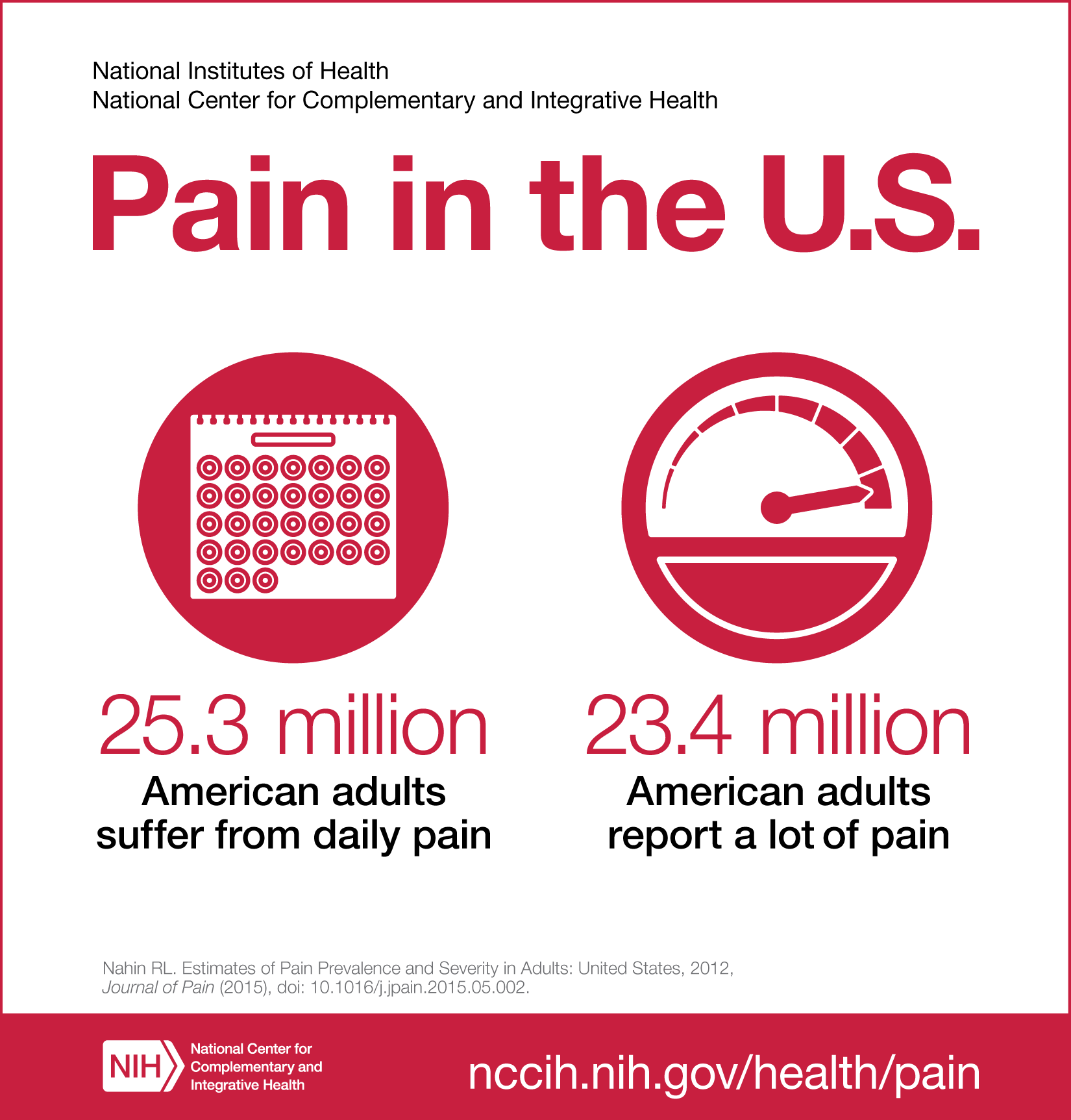 The cost of chronic pain - Harvard Health