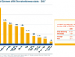 <a href="/news/camstats/2007/72_dpi_CHARTS/chart4.htm">Figure 4: 10 Most Common