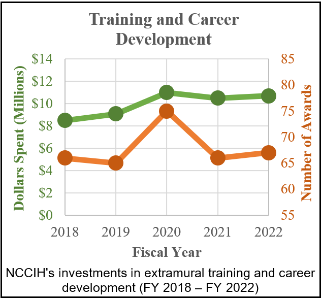 Training and Career Development
